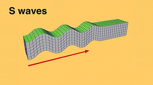 How S Waves Travel | Britannica