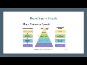 Marketing Performance Measurement: 04 brand equity measures