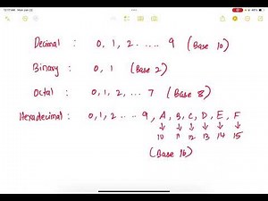 29. Number Systems