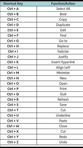 Computer basic shortcut key💻 #computer #shortvideo #computerbasics #computerknowledge #shrots