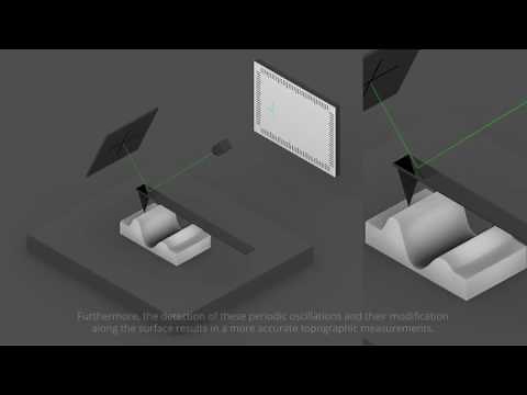 Atomic Force Microscope