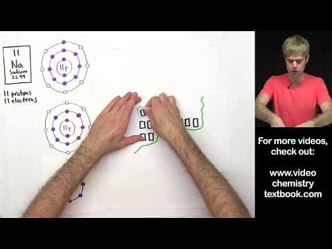 Ionic Bonding FAQ: Valence Electrons 2
