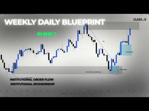 Institutional Order Flow + Sponsorship Full Breakdown | Weekly Daily Blueprint Smart Money Concept