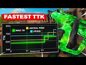 The Mac 10 is the Fastest TTK SMG on Rebirth Island