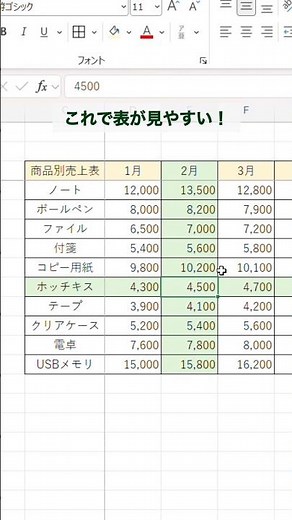 [Excel] Clearly visible highlights