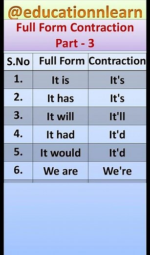 English Contractions | Short Forms in English | Grammar Basics