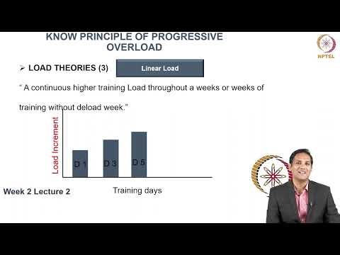 Principle of Training 2