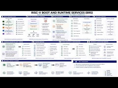 RISC-V Boot Runtime Services Overview | Embedded Systems AI LLC