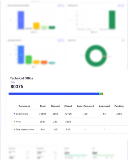 Manage every detail — from planning to execution. Track tasks, align teams, and deliver with confidence using one integrated system. ✔️ Centralized task management ✔️ Real-time team updates ✔️ Better coordination, faster delivery  Streamline your workflow with PROCOOR PM WhatsApp: +1 929 653-7771 Website: www.procoor.com | Procoor | Facebook