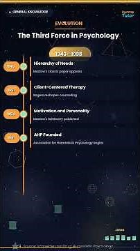 🧠 Humanistic Psychology for UGC NET | Third Force Explained #Shorts