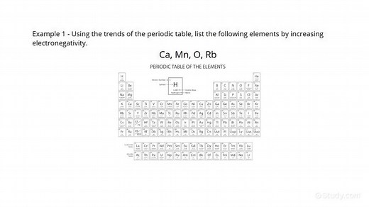 Determining Periodic Trends in Electronegativity | Chemistry | Study.com