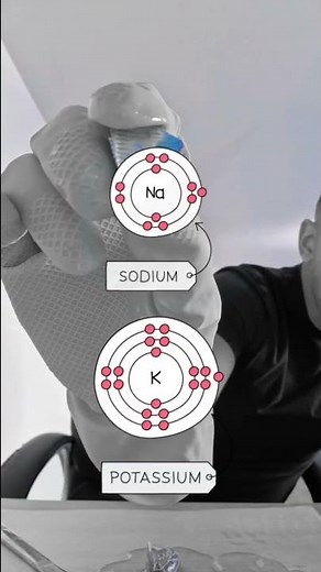 Potassium Reaction with Water
