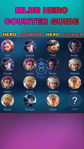 MLBB Hero Counter & Counter Counter Picks 2025 | Must Know for Ranked!