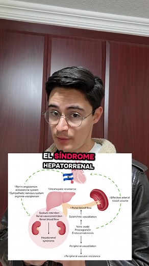 Cirrosis Hepática Fisiopatologia 💣 | Básicos de Medicina Interna #medstudent #estudiantedemedicina #foryou #medicinainterna #educacion
