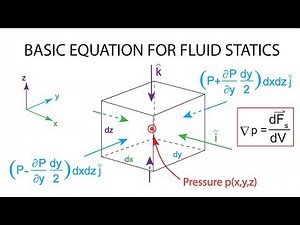 Introductory Fluid Mechanics L4 p2 - Basic equation of fluid statics - part 1