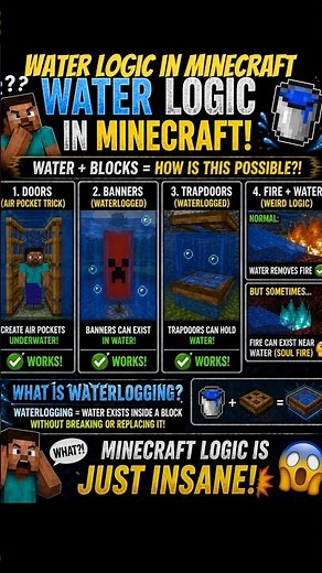 Water Logic is BROKEN 😱 Water Inside Blocks?! (Minecraft)#minecraft #trending #shorts