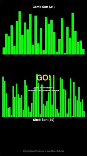 Comb Sort vs Shell Sort - Sorting Algorithm Race! #shorts