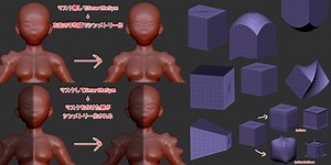 【ZBrush】Deformation（変形）の各機能