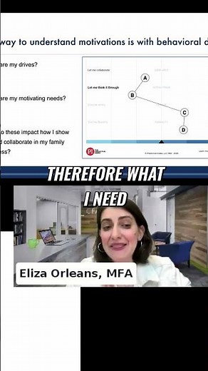 Unlock Insights: Understanding Motivations with Predictive Index