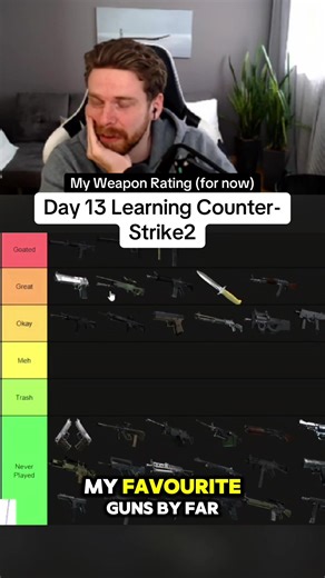 Counter-Strike 2 Weapon Rankings and Favorites