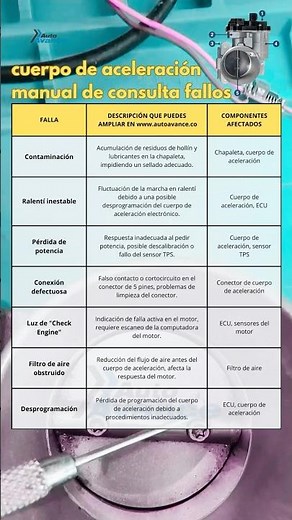 Fallas comunes del cuerpo de aceleración.
