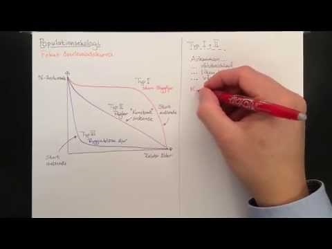 Populationsekologi, överlevnadskurva