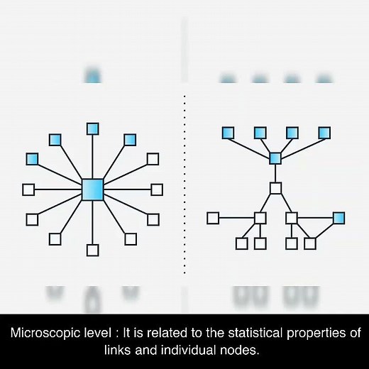 Link Analysis Types | Unit 4 | CS8080