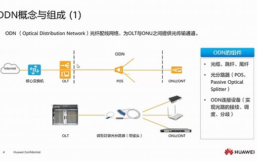 17.1 ODN及ODN组件简介