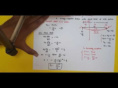 DEFLECTION OF BEAM || SIMPLY SUPPORTED BEAM WITH POINT LOAD || DOUBLE INTEGRATION METHOD