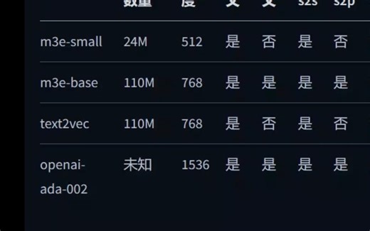 m3e可能是目前最强的开源中文embedding模型