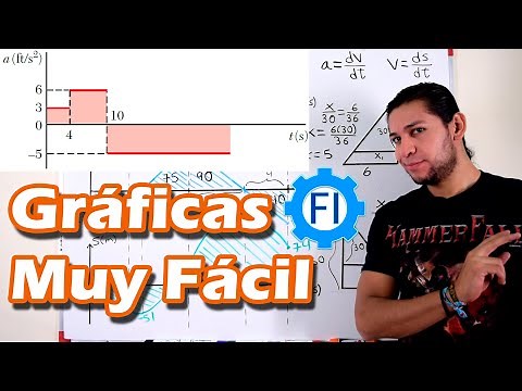 Graficar Velocidad VS Tiempo y Posición VS Tiempo |Dinámica| Paso a Paso - Salvador FI