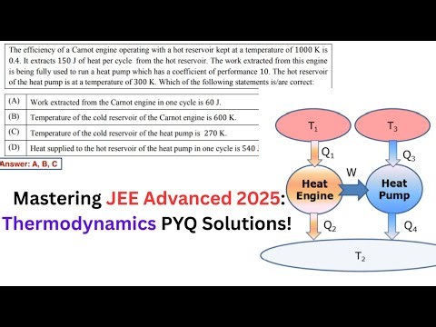 🔥 JEE Advanced 2025: Thermodynamics Sample Paper Solutions | Step-by-Step Analysis