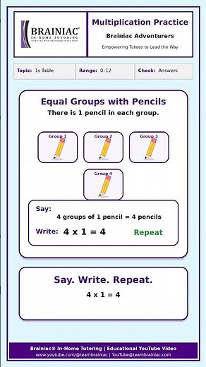 Multiplication Practice: 1s Table Facts up to 12 with Progress Chart