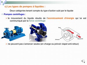 Pompes - diapos 7-9 - différents types de pompes
