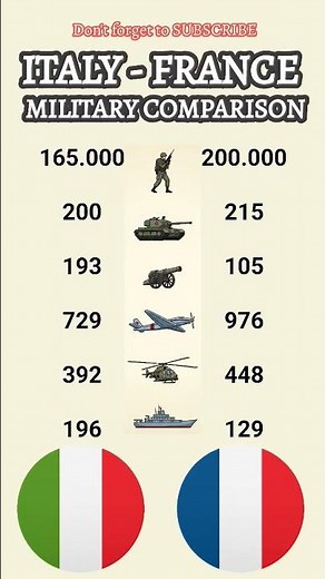 FRANCE vs ITALY: Who Has the Stronger Military in 2026? 🇫🇷🇮🇹