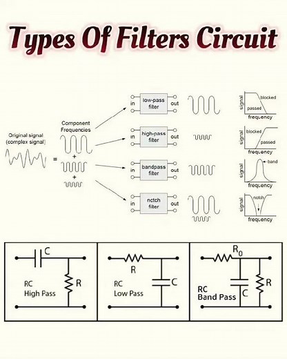 Types of Filters Circuit