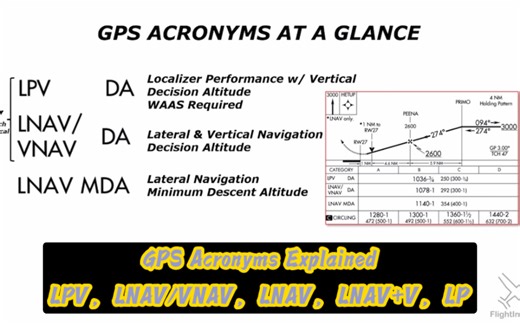 GPS进近缩略词解析｜什么是LPV，LNAV/VNAV，LNAV，LNAV+V，LP？