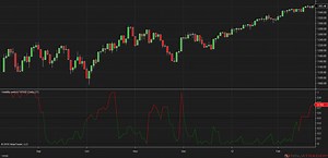 Volatility Switch NT8 - February 2013 S&C - NinjaTrader Ecosystem