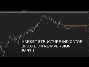 Market Structure Indicator for Ninjatrader 8. New Version Update and Walkthrough Part-3