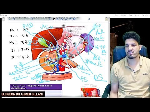 Lymph node dissection of gastric cancer | D1 D2 D3 dissection | Lymph node stations of stomach