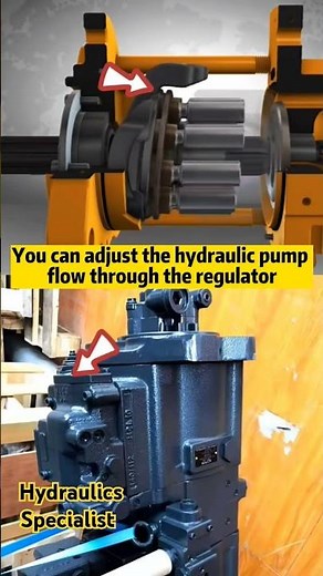 How hydraulic pump work. Swash plate type pump. Positive displacement hydraulic system #mechanic