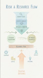 #SW 0304 - What is an Enterprise Project Management Office (EPMO)? 🚀