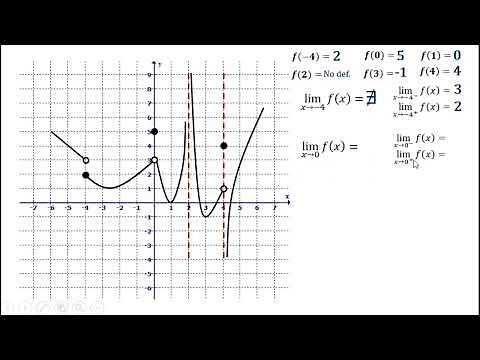 CONCEPTO DE LÍMITE (Gráfico)