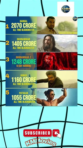 Box Office History: Top 5 Films!💰💥😱#BoxOffice #IndianCinema #Movies #Trending #Shorts #Dangal#shorts