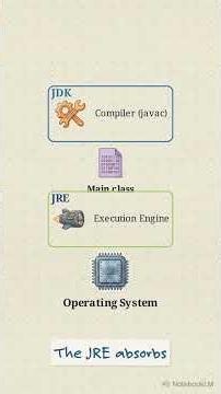 How JDK and JRE Actually Differ