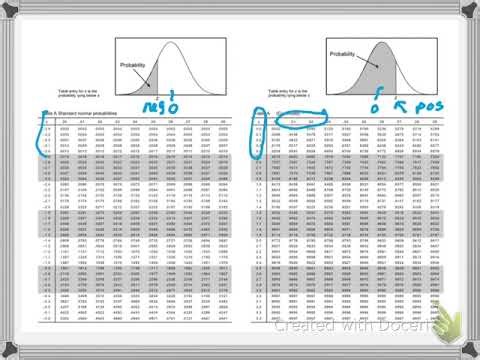 Normal probabilities