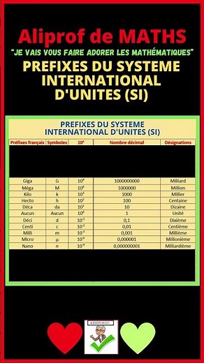 🤓PRÉFIXES DU SYSTEME INTERNATIONAL D'UNITES (SI) #prefixes #maths #aliprof #calculmental #puissance