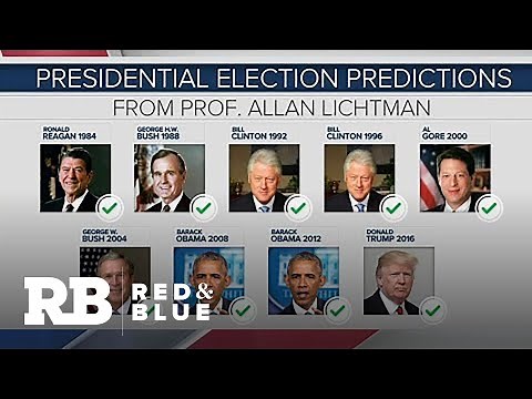 Professor who predicted last 9 presidential elections on how impeachment will impact 2020