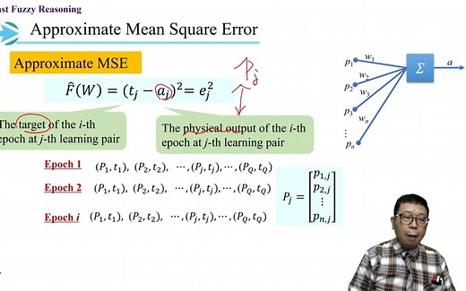 9.3-深度模糊计算及应用-最陡下降策略-Steepest Descent Approach