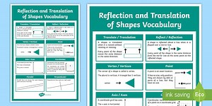 Reflection and Translation of Shapes Display Poster